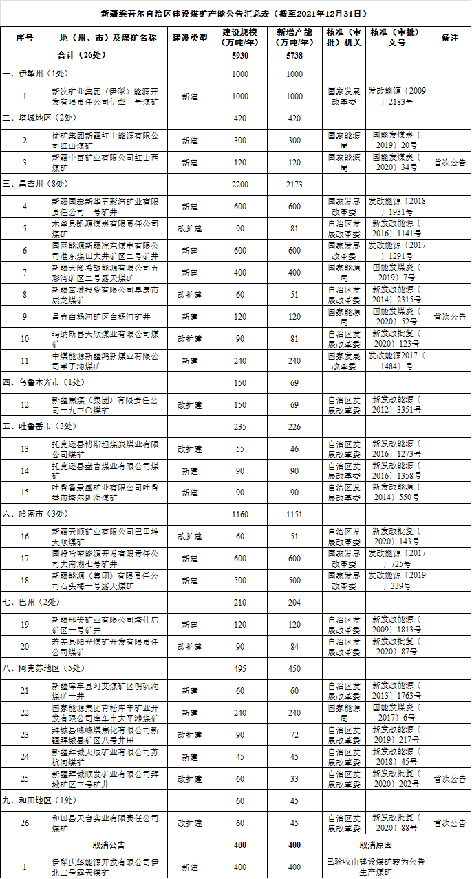 煤炭,煤炭價格,焦煤,焦炭,動力煤,焦炭價格,無煙煤,焦煤價格