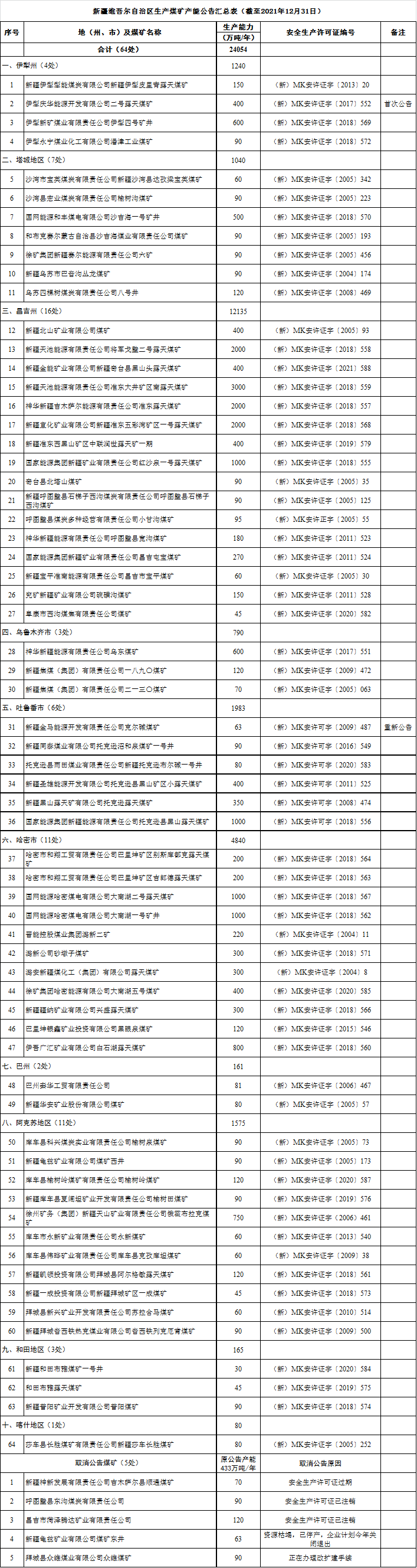 煤炭,煤炭價格,焦煤,焦炭,動力煤,焦炭價格,無煙煤,焦煤價格