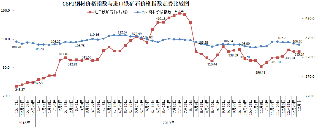 煤炭,煤炭價格,焦煤,焦炭,動力煤,焦炭價格,無煙煤,焦煤價格