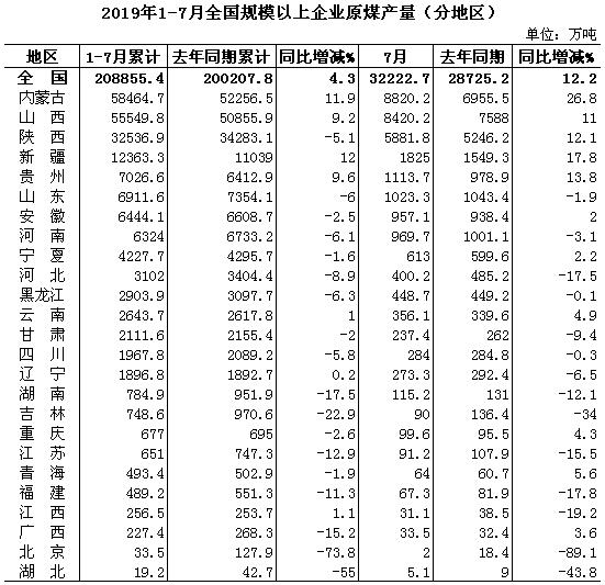1-7月分地區.jpg