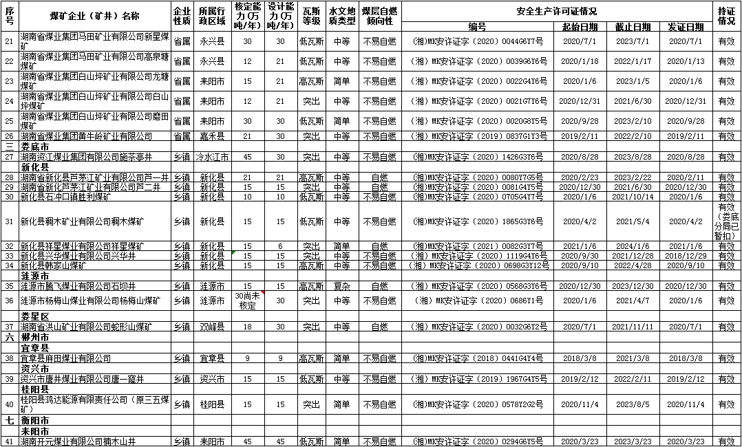煤炭,煤炭價格,焦煤,焦炭,動力煤,焦炭價格,無煙煤,焦煤價格