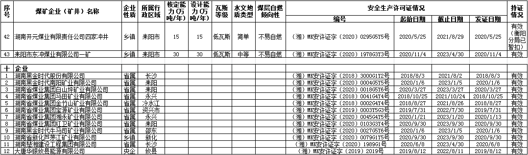 煤炭,煤炭價格,焦煤,焦炭,動力煤,焦炭價格,無煙煤,焦煤價格
