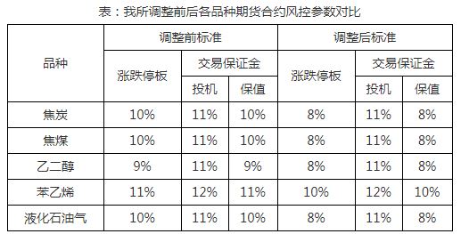煤炭,煤炭價格,焦煤,焦炭,動力煤,焦炭價格,無煙煤,焦煤價格